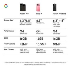 Google Pixel 9 Pro XL – 128GB Obsidian *UNLOCKED* [GGX8B] Excellent Refurbished