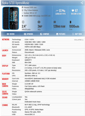 Nokia 5730 XpressMusic Bluetooth 3G Bands HSDPA 900 / 1900 / 2100 WIFI Phone