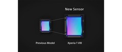 Sony Xperia 1 VIII XQ-GE44 1TB 16GB RAM Unlocked Smartphone 6.5″ 48.0MP JP ver