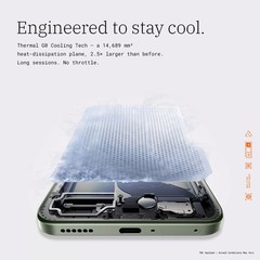 Tecno Pova 8 5G Factory Unlocked Dual SIM 6GB RAM 128GB ROM NFC 8000mAh Green
