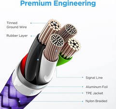 USB C Cable 2ft, 5-Pack USB to USB C Charger Cable, Fast Charging Cord Type C