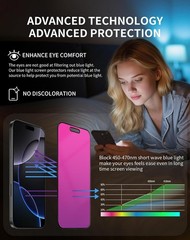 2 Pack Gradient HD Clear Privacy Screen Protector for iPhone Air 6.5 Inch Anti S