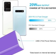 20W USB C Fast Wall Charger Block for Samsung Galaxy A16 5G with 6Ft Type C Cord