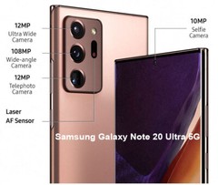 Samsung Galaxy Note 20 N981U |Note20 Ultra 5G N986U 128GB Factory Unlocked Phone