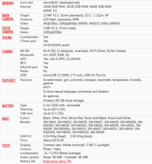 Samsung Galaxy Note 3 N9002 with Dual-SIM 5.7″ Quad-core 3G GSM Android 13MP