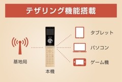 FREETEL MODE1 RETRO II ANDROID FLIP PHONE UNLOCKED NEW JAPAN WHITE RETRO 2