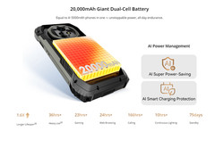 Blackview XPLORE 2 Projector 5G Rugged Smartphone 256GB 20000mAh – New