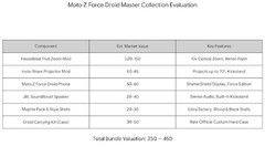 MOTO Z FORCE DROID Master Collector Bundle-Hasselblad, Projector,JBL Mods+Pouch