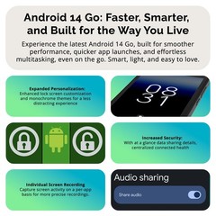 Bolt One | Dual SIM | Unlocked Smartphone | Android 14 (Go Edition) | 2 Day B…