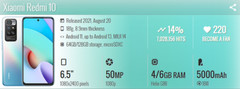 6.5”Xiaomi Redmi 10 Dual SIM 4GB+128GB 6GB+128GB Android Octa Core 50MP 5000mAh