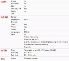 Nokia 8210 Unlocked 2G GSM 900/1800 Multi Languages