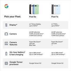 Google Pixel 8a – 128 GB – Bay (Unlocked) Smartphone – Excellent