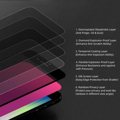 Privacy Screen Protector for iPhone 17 Gradient Color Tempered Glass Anti Blue L