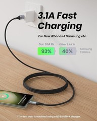 3.1A USB-C Fast Charger Adapter for iPhone 15 Pro Max, Samsung S24, 6.6ft