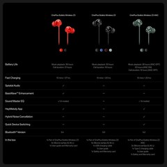 Bullets Wireless Z3 Bluetooth 5.0 in Ear Earphones, Spacial Audio – 12.4 mm D…