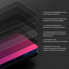 Gradient Tempered Glass Privacy Screen Protector for iPhone Air, Anti Blue Light