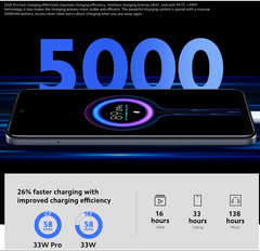 Xiaomi Redmi Note 11S 4G LTE Graphite Gray – 8GB RAM – 128GB ROM – Global – NEW