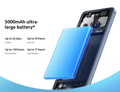 Xiaomi Redmi A3 4G LTE Sky Blue – 3GB RAM – 64GB ROM – Unlocked – NEW SEALED