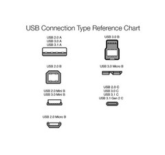 60W USB-C Fast Charger for iPhone 16/15, iPad, Samsung Galaxy, 10Ft