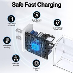 iPhone Charger Fast Charging, 2Pack Dual Port USB C Wall Chargers with 6FT Cable