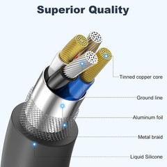 3FT USB A to USB C Fast Charger Adapter for iPhone 15 Pro Max, iPad 10th Gen