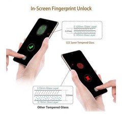 2+2 PCS Privacy Screen Protector & Camera Lens Protector for Samsung Galaxy S24