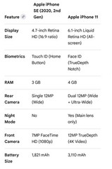 Apple iPhone SE 2nd Gen 2020 Fully Unlocked GSM/CDMA 128GB Like 🆕